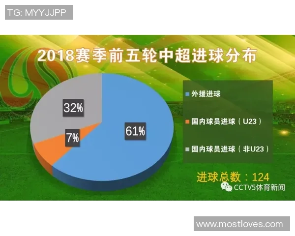 足球哪些因素影响比赛结果和球员表现的深度分析与探讨